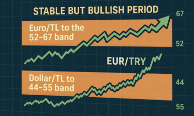 Döviz (Döziv) 2026: Dolar, Euro ve TL’de Bizi Ne Bekliyor?