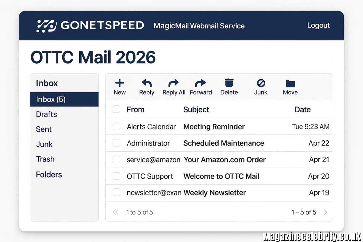 OTTC Mail 2026: GoNetSpeed’s MagicMail Webmail Service