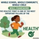 Healthy Tenet: The Core Principles of the Whole School, Whole Community