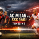 AC Milan vs SSC Bari Timeline: Historic Rivalry Story