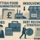 Scottish Food Firm Administration: Insolvencies, Closures, Jobs, Debt