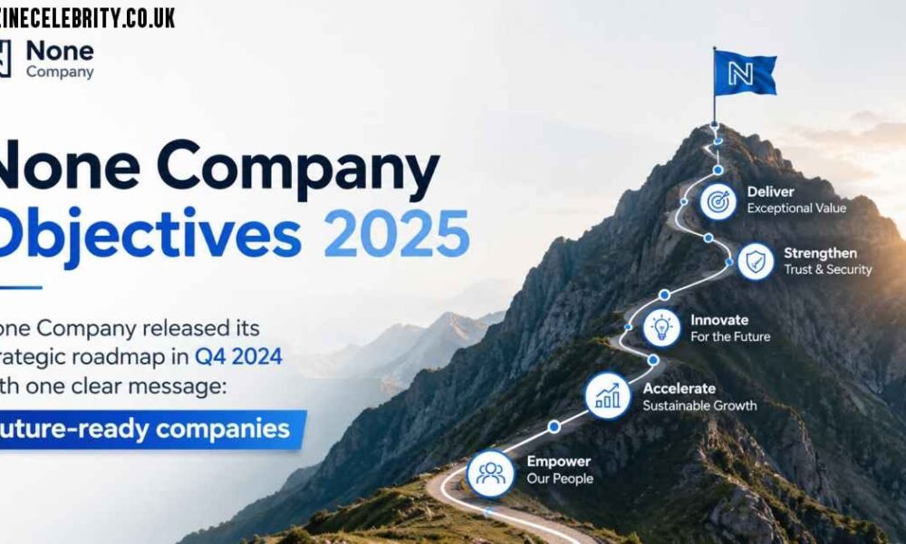 None Company Objectives 2025: Strategic Roadmap and Vision