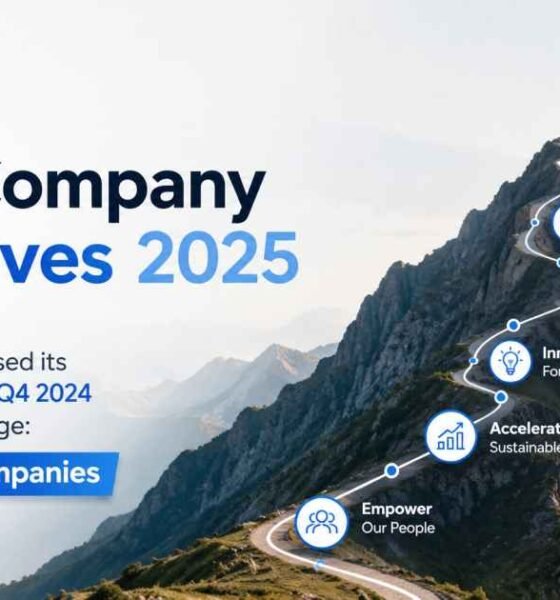 None Company Objectives 2025: Strategic Roadmap and Vision