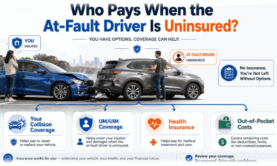 Who Pays When an Uninsured Driver Causes an Accident?